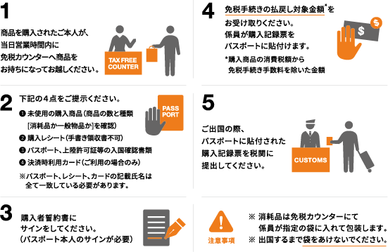 Global Tax Free 免税手続きの流れ